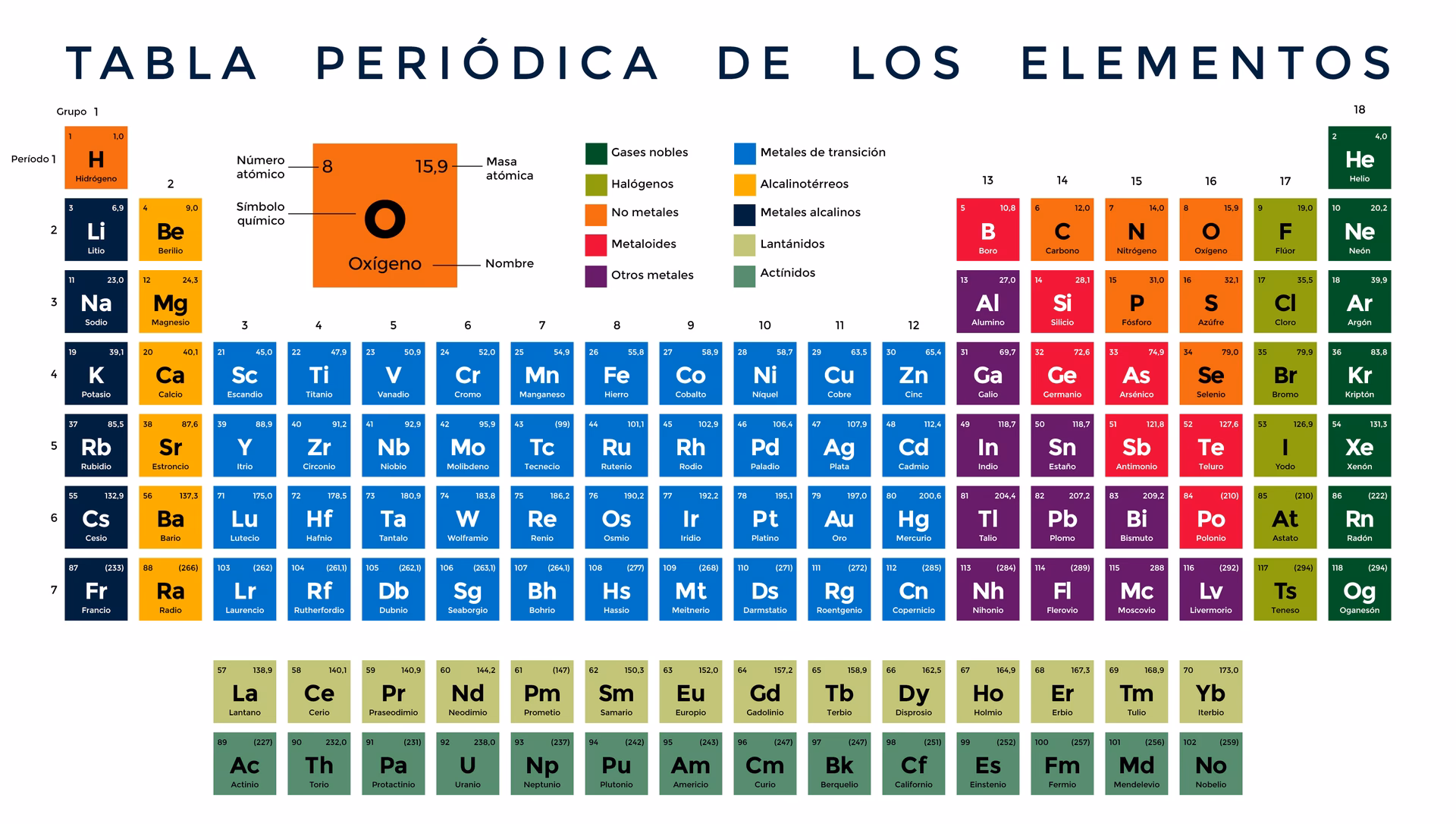 ¿Quién creó la tabla de la ciencia?