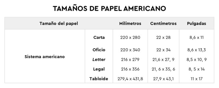 Papel Oficio: Tu Guía Completa de Medidas y Usos | Librería la Tijera