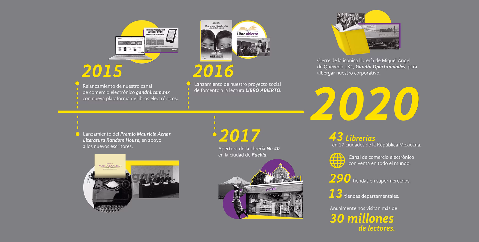 ¿Cuántos empleos ofrece librerías Gandhi Tampico?