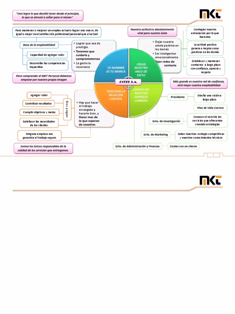 ¿Qué es el resumen del libro Usted?