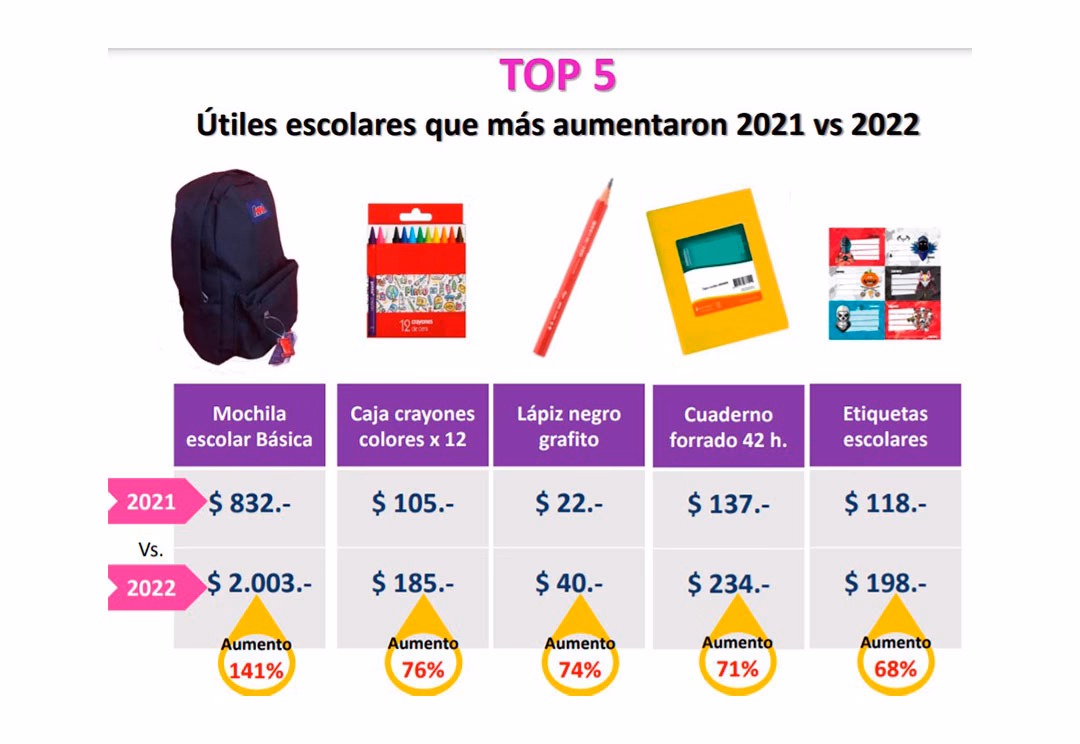 ¿Cómo afecta la estabilidad macroeconómica a las compras de útiles escolares?