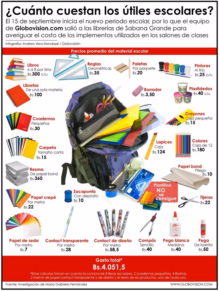 ¿Dónde se venden los útiles escolares a precios fijos?